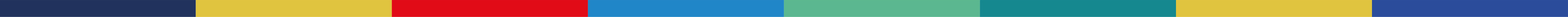 GC